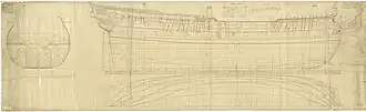 The body plan, sheer lines, and longitudinal half-breadth for Albion (1763) a 74-gun Third Rate, two-decker.