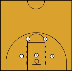 A diagram of a two–three zone defense