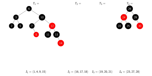 split I and T