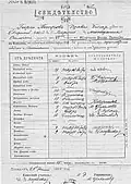 Diploma issued by the Bulgarian Gymnasium in Plovdiv, Eastern Rumelia to Petrov