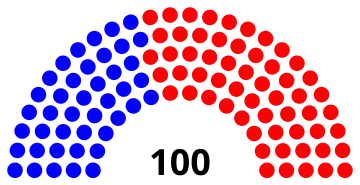 Current Structure of the Montana House of Representatives