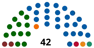 2019 Western Cape provincial election,