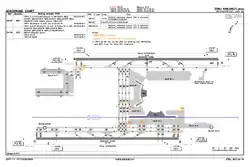 CAAC airport chart