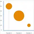 این یک نمودار سه بعدی آماری ست. که چارت حبابی Bubble chart خوانده می‌شود.