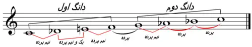 مد آهاووح رابوح