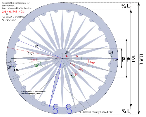 Detailed construction sheet of the Ashoka Chakra