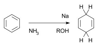 کاهش بیرچ