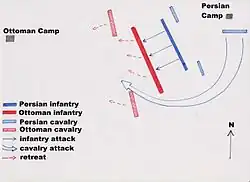 The Battle of Kars (1745) was the last major field battle Nader fought in his spectacular military career