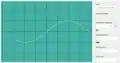 Pure tone for C3, an octave below middle C. The frequency is half that of middle C (131 Hz).