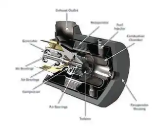 microturbine, turbine, engine, generator, capstone