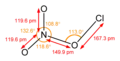 Stick model of chlorine nitrate
