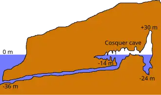Cosquer Cave