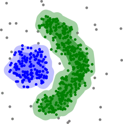خوشه بندی براساس Density با DBSCAN