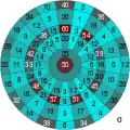 Score of each contiguous region of a دارت (not to scale)