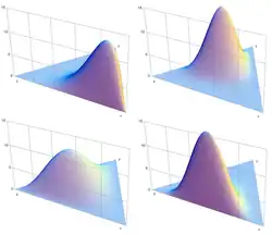 Several images of the probability density of the Dirichlet distribution when K=3 for various parameter vectors α. Clockwise from top left: α=(6,&nbsp;2,&nbsp;2), (3,&nbsp;7,&nbsp;5), (6,&nbsp;2,&nbsp;6), (2,&nbsp;3,&nbsp;4).