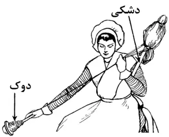 دشکی و دوک