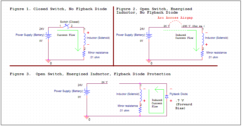 مدارهای نشان دادن استفاده از یک دیود flyback
