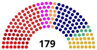 Current Structure of the Folketing
