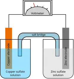 Galvanic cell