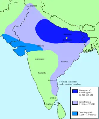 موقعیت Gupta Empire (Dynasty)