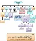 تبارشناسی خانواده‌ها در سار
