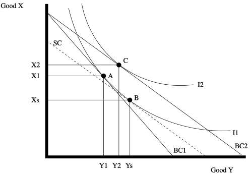 نمونه ای از اثر جایگزینی
