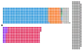Composition diagram of the House of Lords