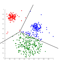 جداسازی داده‌های  K-means در   Voronoi-cells