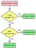 آیکون خرد