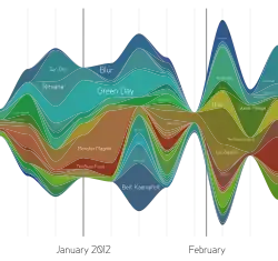 Streamgraph