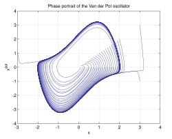 نمودار فازی