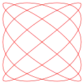 a = ۵, b = ۴ (۵:۴)