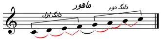 دستگاه ماهور