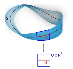 نوار موبیوس