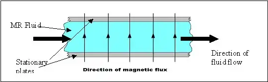 بندانگشتی.https://commons.wikimedia.org/wiki/File:Mr_fluid_flowmode.jpg