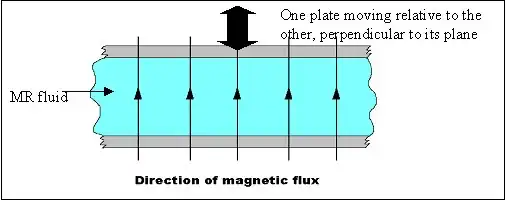 بندانگشتی.https://commons.wikimedia.org/wiki/File:Mr_fluid_squeezeflowmode.jpg