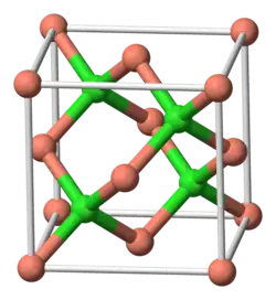 Unit cell of nantokite