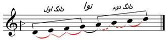 دستگاه نوا