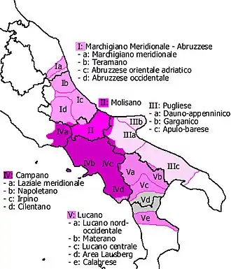 Dialects