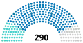سی و دوم
