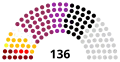 چهاردهم