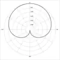 Cardioid