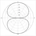Bi-directional or Figure of 8