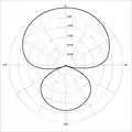 Hypercardioid