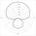 Supercardioid