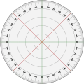یک نقاله 360 درجه که با درجه مشخص شده است.