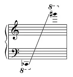 چنگ