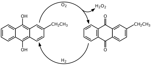 Hydrogen peroxide production with the Riedl-Pfleiderer process process