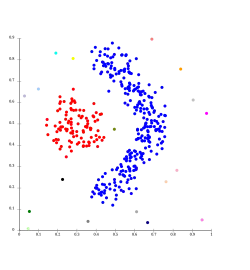 single linkage بر روی خوشه براساس density