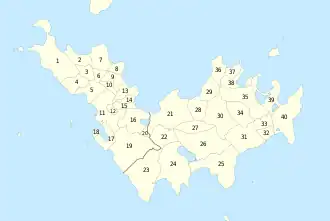 تقسیمات